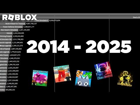 The Most Played Simulator Games on Roblox (2014 - 2025)