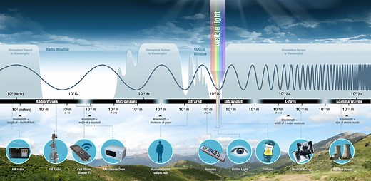 Introduction to the Electromagnetic Spectrum - NASA Science