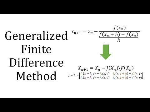 Approximating the Jacobian: Finite Difference Method for Systems of Nonlinear Equations