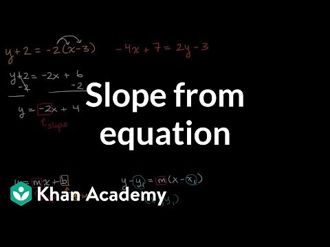 Slope from equation | Mathematics I | High School Math | Khan Academy