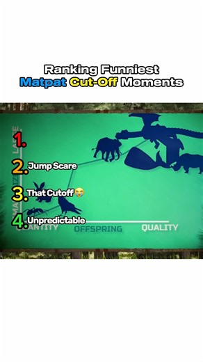 Funniest Matpat Cut-Off Moments Ranked #shorts #funny #ranking