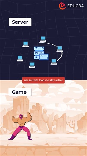 🐍💻 Python Infinite Loop💪🚀 whether it's coding magic or a programming pitfall, you've got to see it to believe it! 🚀✨ Discover how it works, common mistakes, and tips to escape the loop without losing your mind! 😵 Don't let infinite loops hold you back; master them instead! 🔧💡 Join us on this coding journey and unlock your potential. Do you play in the world of Python? Share your experiences or questions below! ⬇️👇 Follow the link:- https://www.educba.com/python-infinite-loop/ #pythonpro