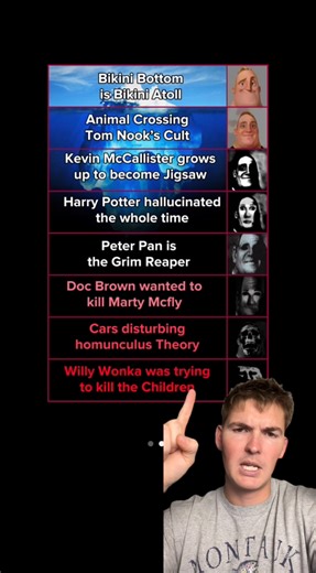 Iceberg of Dark Fan Theories EXPLAINED | Psychopoly