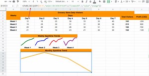 An Easy Sparkline Google Sheets Guide for 2024 | SSP