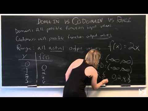 Domain, Codomain, and Range
