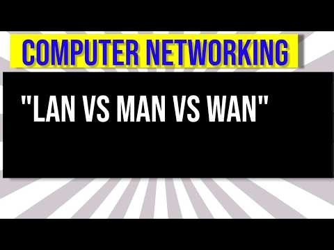 Computer Networks Explained | Types of Networks (LAN, MAN, WAN) for Beginners