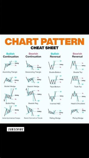Chart Patterns Cheat Sheet 📊 Quick Guide for Traders