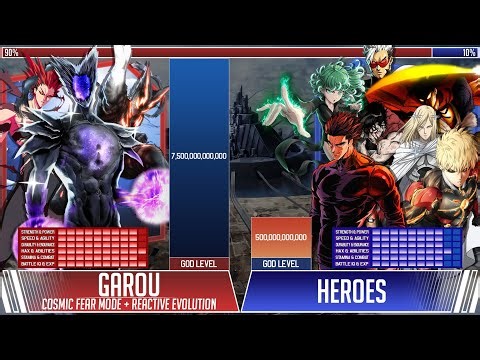 Garou (All Forms) vs All Heroes | Power Levels | One Punch Man