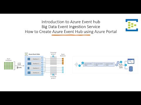 Getting Started with Azure Event Hub: A Complete Introduction