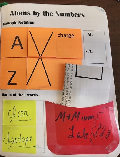 Atomic Structure Interactive Notebook