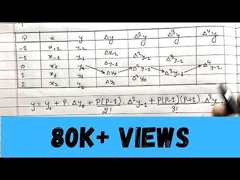 Gauss forward interpolation formula