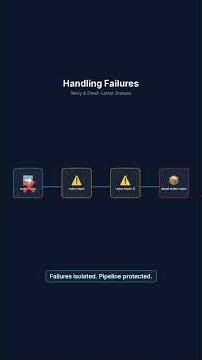 Kafka Explained Part 2 | Real Architecture, Retry Topics, DLQs, EOS & Node.js Examples