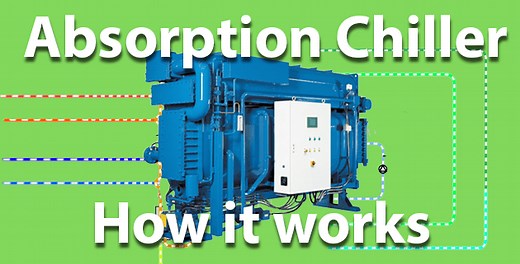 Absorption Chiller, How it works - The Engineering Mindset