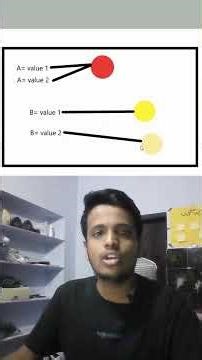 Mutable and Immutable data types in Python. #python #pythontutorial #short #youtubeshorts #telugu