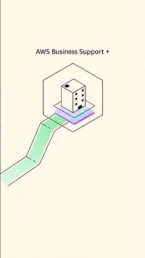 AWS Business Support+| Amazon Web Services