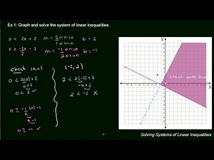 Solving Systems of Linear Inequalities