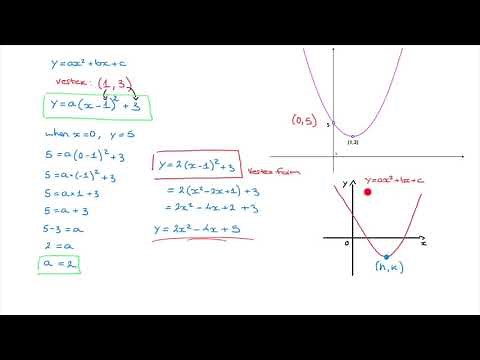 How to find the Equation of a Parabola using its Vertex and its y-intercept - Tutorial 1