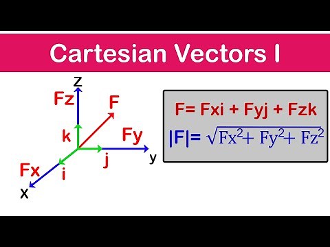 🔺07 - Cartesian Vectors and Direction Cosines 1 - Example 1