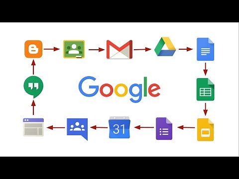 ✅Introducción a Google Workspace
