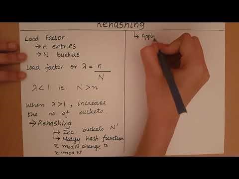 Hashing - Rehashing