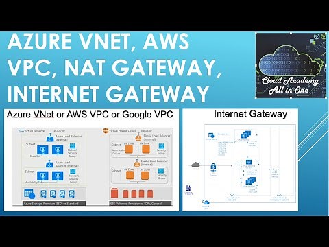 Private Cloud for Beginners | Azure VNet, AWS VPC, Google VPC, NAT & Internet Gateway Simplified