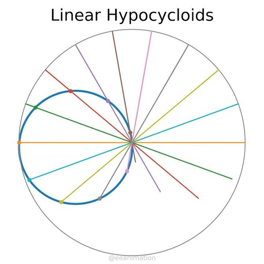 Hypocycloids translating circular motion to linear motion
