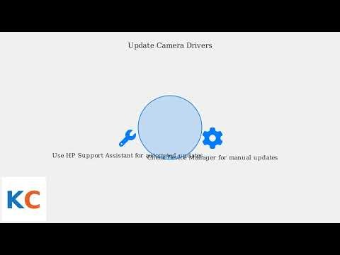 How to Fix HP Monitor Camera Not Working – Privacy Shutter, USB & Driver Update
