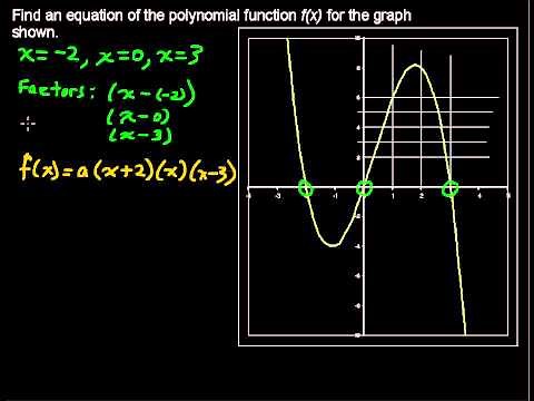 How to Find the Equations of a Polynomial Function from its Graph - Precalculus Tips