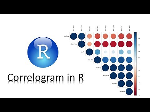 How to Draw a Correlogram in R Studio