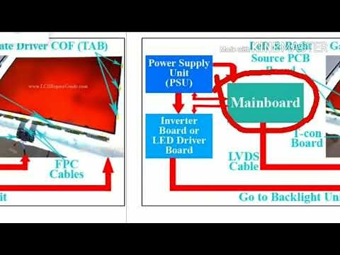 LCD OR LED TV WORKING AND BLOCK DIAGRAM DESCRIPTION