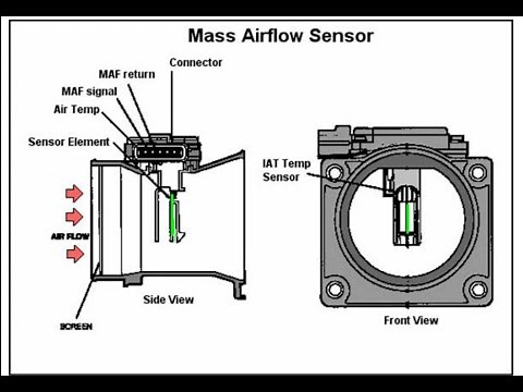 MAF - Mass Airflow Sensor | Working Principle | Learn | Training | OCSALY