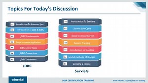 Advanced Java Tutorial | Learn Advanced Java Concepts with Examples | Edureka