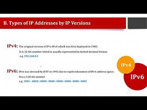 IP Addresses & their types