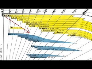 15 Historical Proofs of the Bible – Amazing Bible Timeline with World History