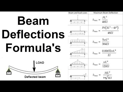 Beam Deflection Formula's