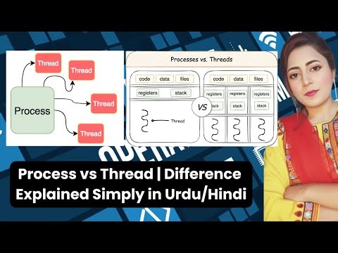Process vs Thread | Difference Explained Simply in Urdu/Hindi