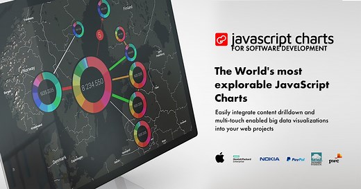 Visual graph editor - ZoomCharts