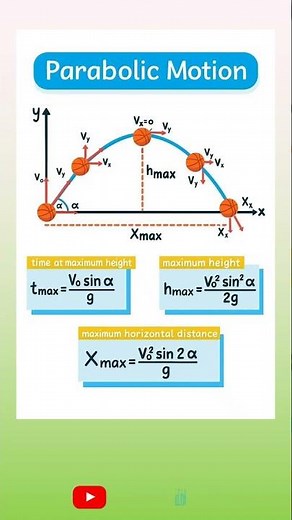 Parabolic Motion | Math Clinic