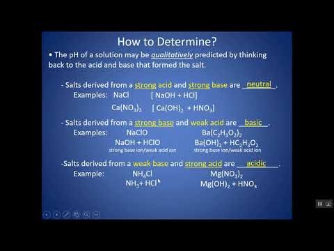How to determine if a Salt is Acidic, Basic, or Neutral AND find the pH | Tutorial