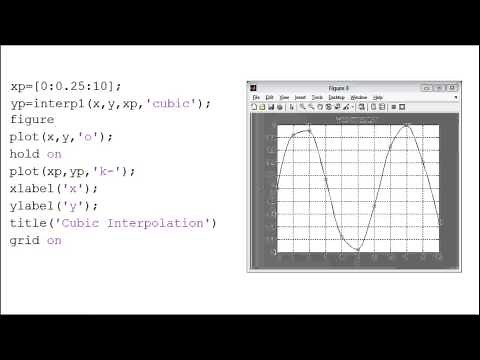 Given the data (x,y), use the interp1 function in MATLAB to find and plot the interpolated curves.
