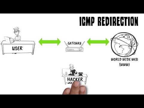 ICMP Redirection