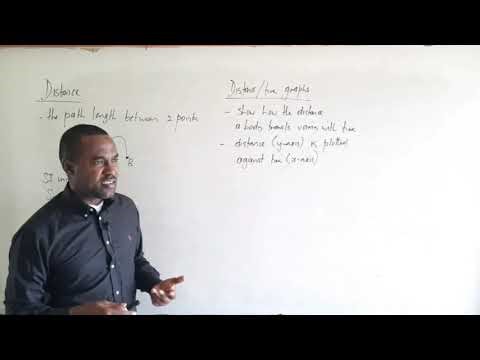 Distance Time Graphs