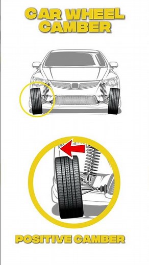 Car Wheel Camber