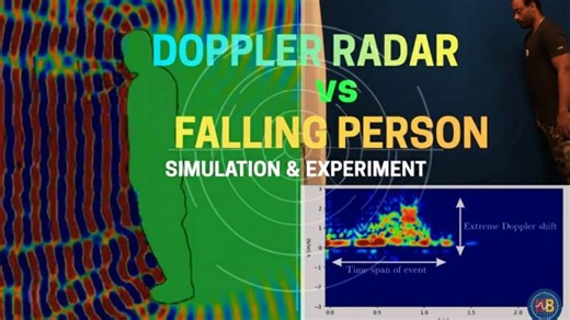 Real-Time Fall Detection with Doppler Radar: Experimental Measurement   FDTD Simulation | Halim Boutayeb