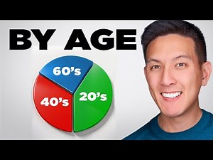 What Does the Optimal Portfolio Look Like? (Asset Allocation by Age)