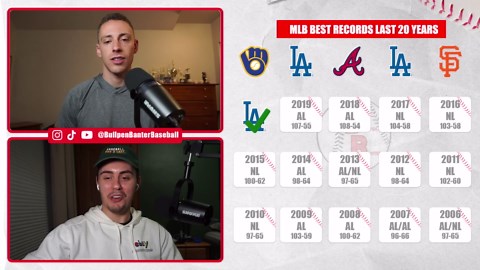 MLB’s top teams of the past 20 years: Can you name them all?