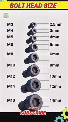 Types of Bolts in Mechanical Engineering | Use, Function & Full Explanation/MRK STUDY