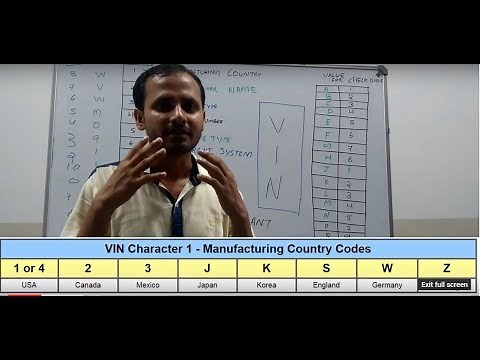 VEHICLE IDENTIFICATION NUMBER-DECODING