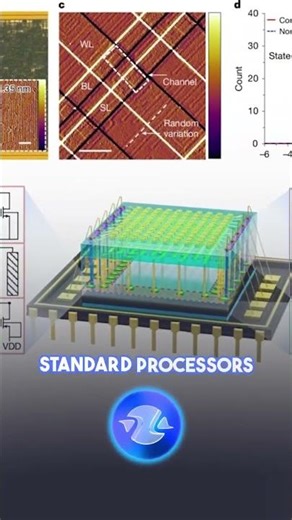 2D memory integrated into a microchip: the power of future processors may change significantly #ram