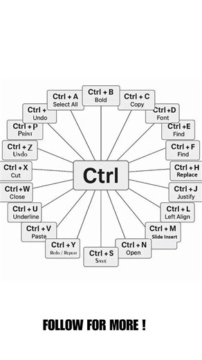 Ctrl Shortcuts